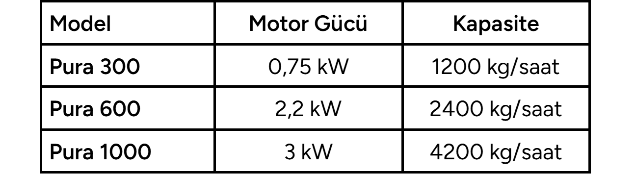 BSTM
