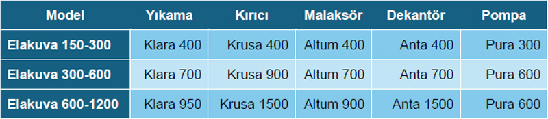 ELAKUVA ZEYTİNYAĞI ÜRETİM HATLARI