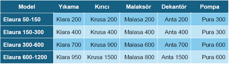 ELAURA ZEYTİNYAĞI ÜRETİM HATLARI