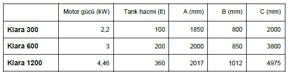 BSTM